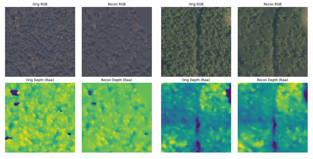 Graph showing ROI of specialized vs general systems